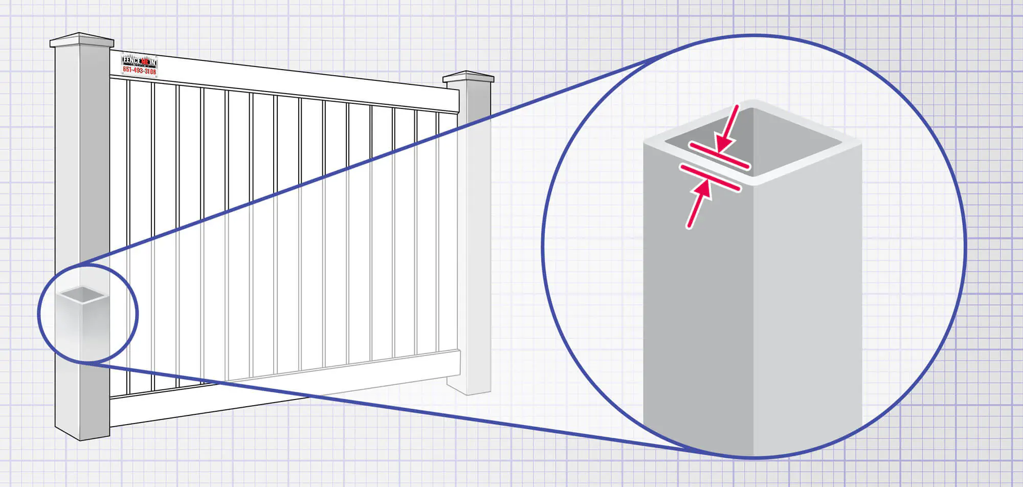 Vinyl fence features popular with Minneapolis Minnesota homeowners